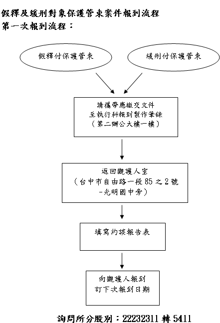 假釋及緩刑付保護管束報到流程1