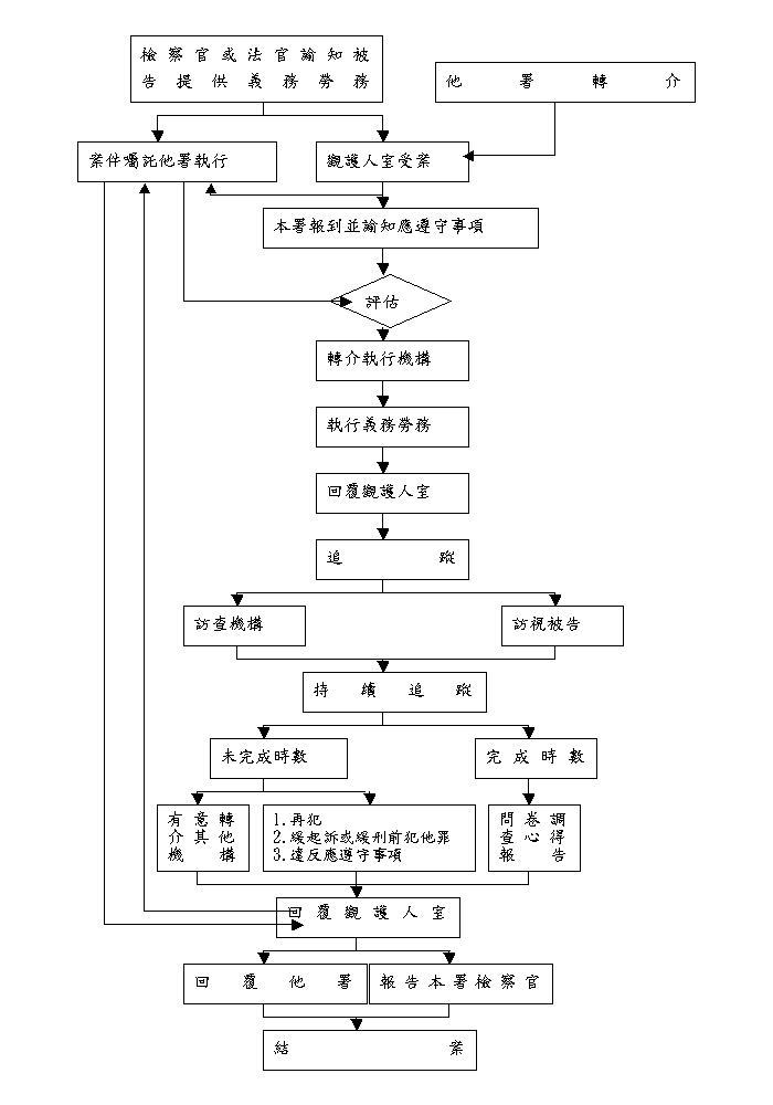 緩起訴義務勞務