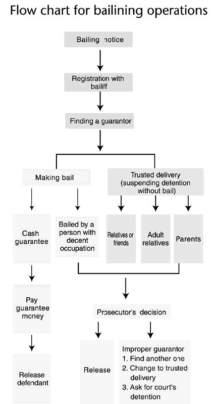 e:service center flowchart 6-1
