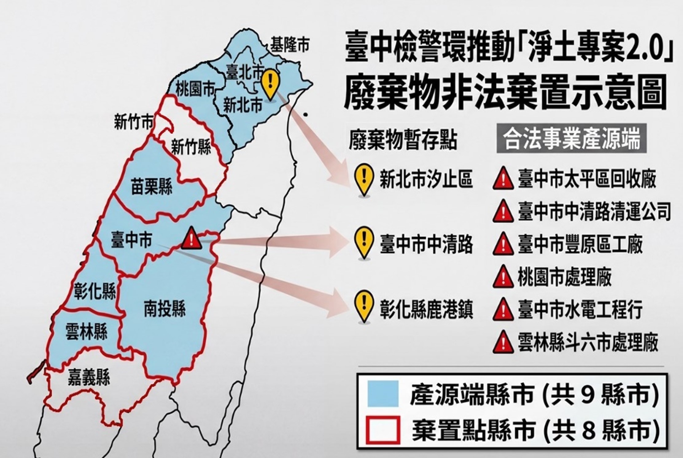 盤點產源端地圖